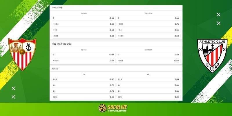 Soi kèo Sevilla vs Athletic Club hôm nay: Bảng tỷ lệ kèo nhà cái và dự đoán tỷ số chuẩn xác từ chuyên gia Socolive TV