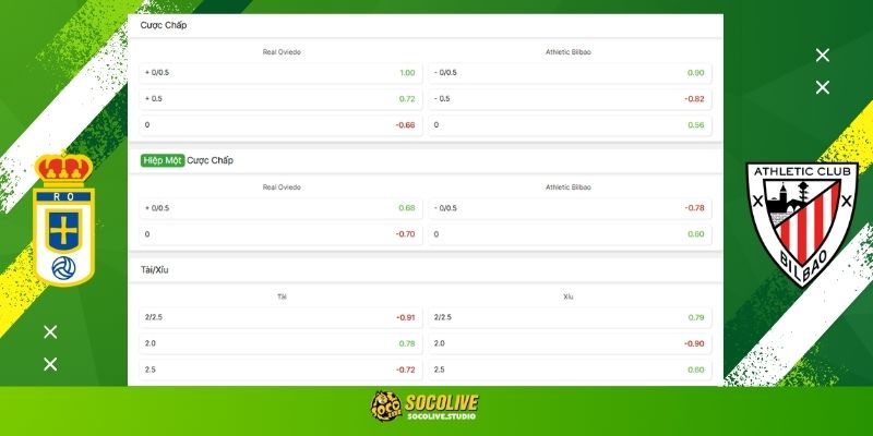 Soi kèo Real Oviedo vs Athletic Club hôm nay: Bảng tỷ lệ kèo nhà cái và dự đoán tỷ số "chuẩn chỉ" từ chuyên gia Socolive TV