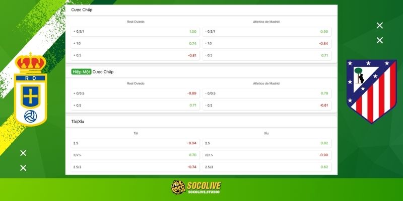 Soi kèo Real Oviedo vs Atlético de Madrid hôm nay: Bảng tỷ lệ kèo nhà cái và dự đoán tỷ số "chuẩn chỉ" từ chuyên gia Socolive TV